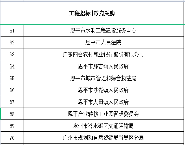 招標采購合作單位