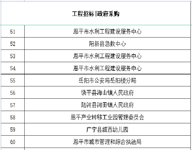 招標采購合作單位